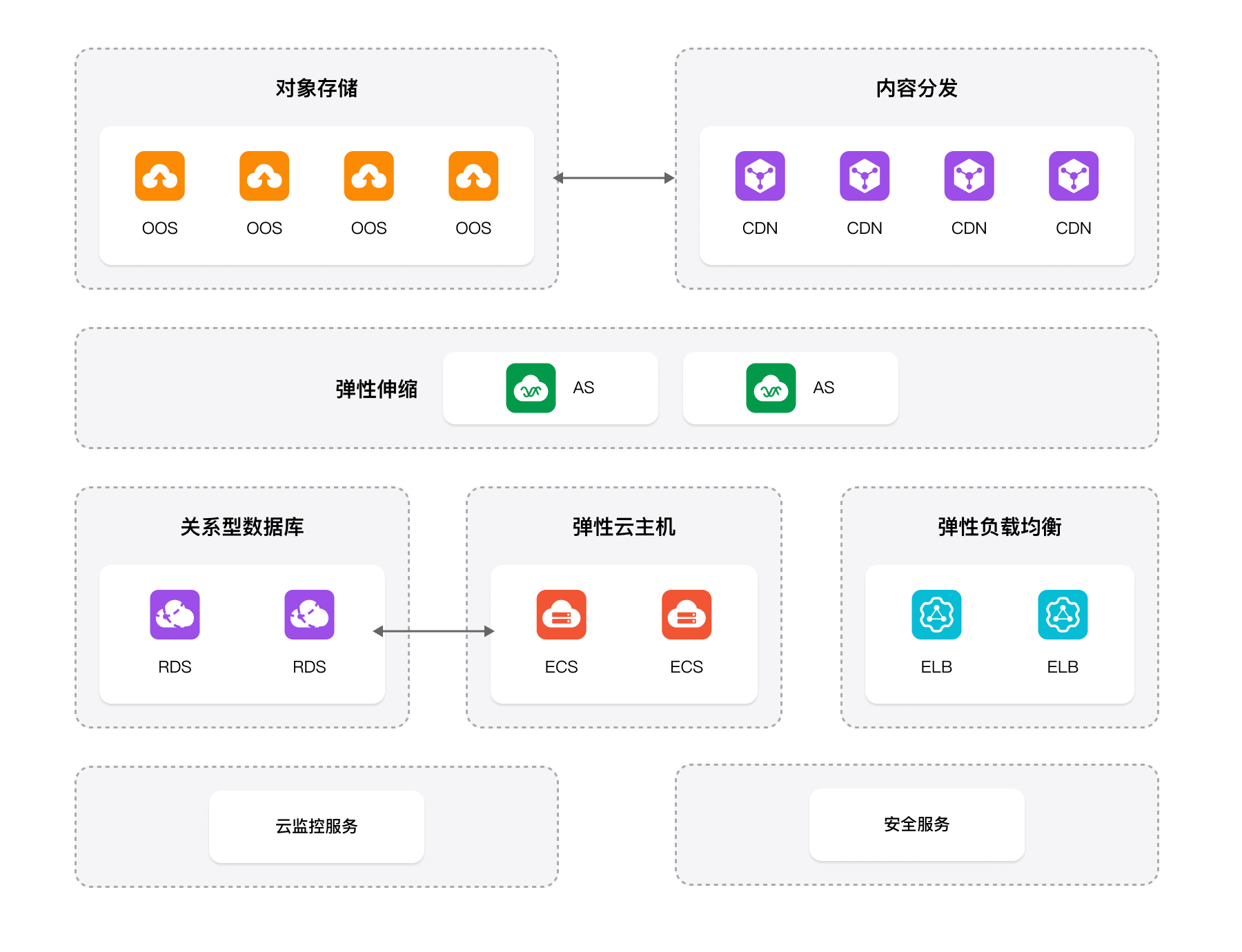 游戏部署.png